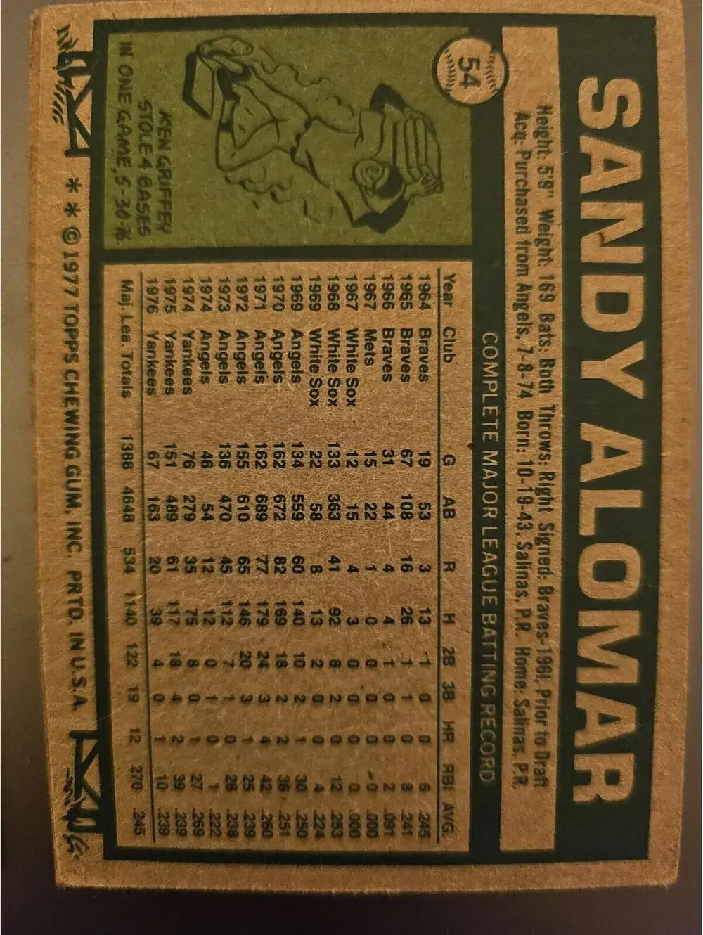 1977 Topps Baseball Card #54 Sandy Alomar, Yankees  -  as is - Picture 2 of 2